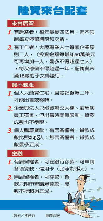 臺(tái)當(dāng)局開放192項(xiàng)陸資赴臺(tái) 兩岸雙向投資時(shí)代來臨