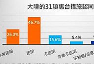 �J(r��n)ͬ��