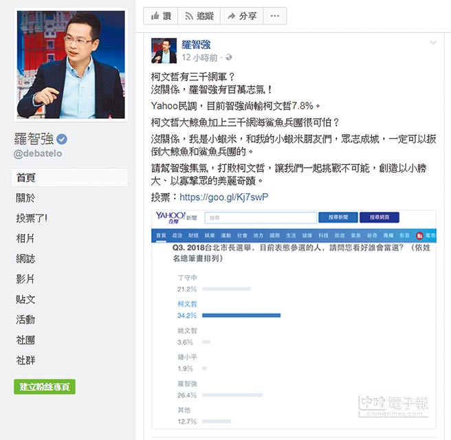 藍營誰能出馬挑戰柯文哲? 羅智強網絡民調領先 藍營誰能出馬挑戰柯文哲? 羅智強網絡民調領先