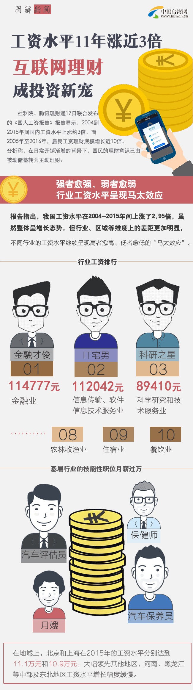 ���W��ؔ��Ͷ�Y��