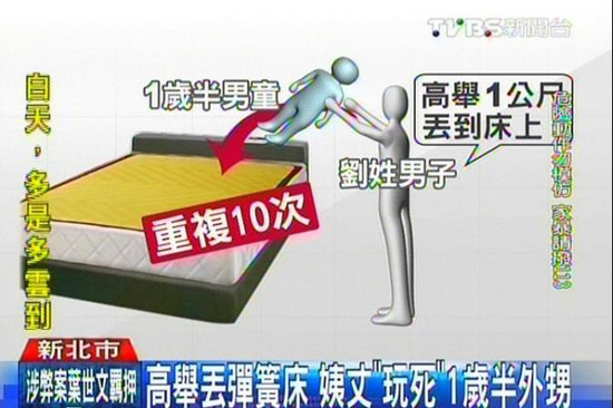 姨夫高舉男嬰丟彈簧床1小時重復(fù)10次致外甥死亡