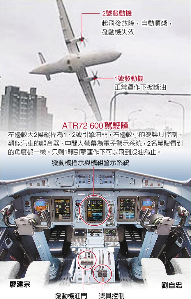 ���Cœ��(n��i)ʾ��D