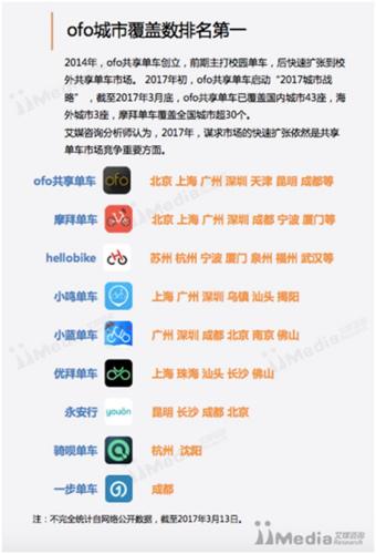 �����܇�Ј�(b��o)��ofo���и��w�ʡ��M����I(l��ng)���ИI(y��)